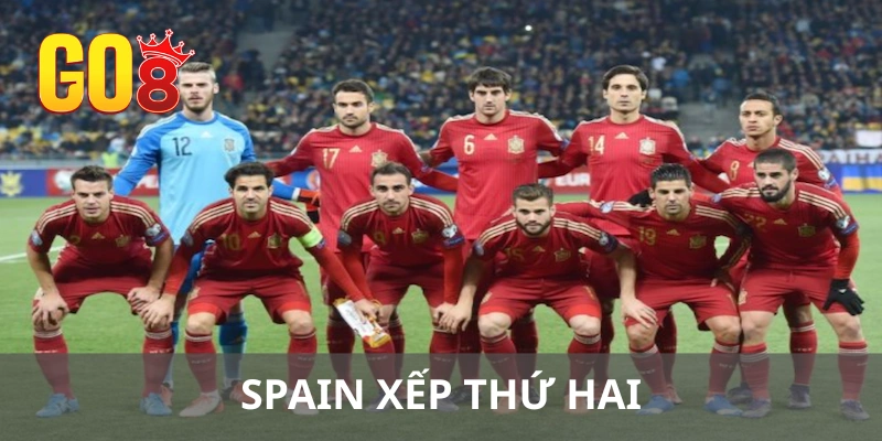 Spain (Tây Ban Nha) xếp vị trí thứ hai trong top 5 đội tuyển FIFA
