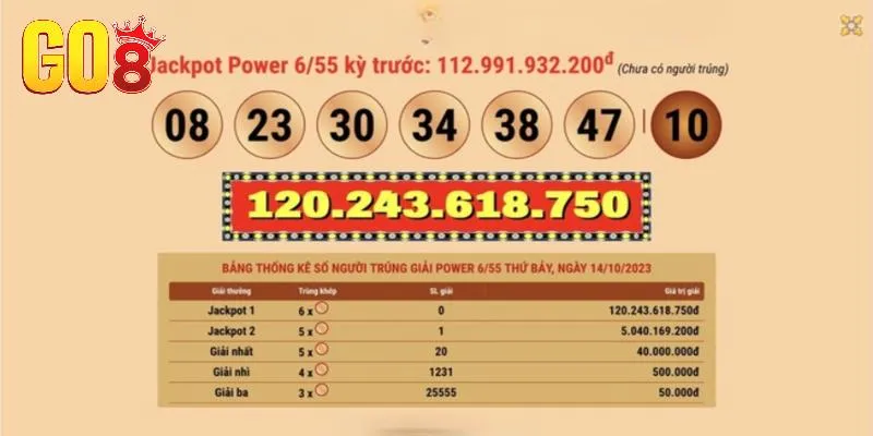 Giải Jackpot là gì